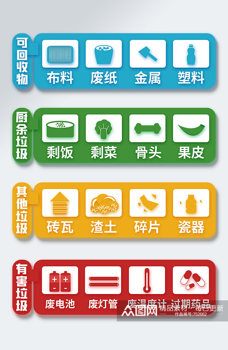 垃圾分类指南标识牌vi导视 标识牌素材