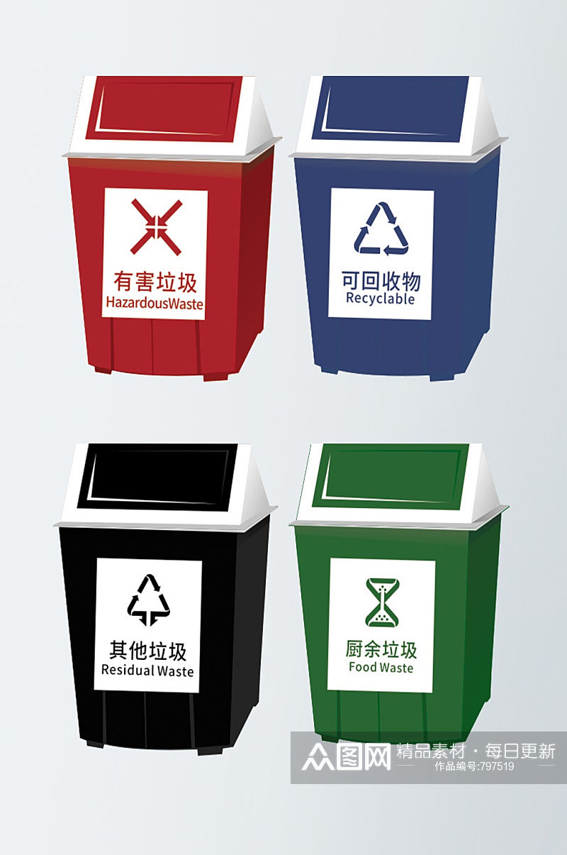 绿色环保垃圾分类标识牌素材