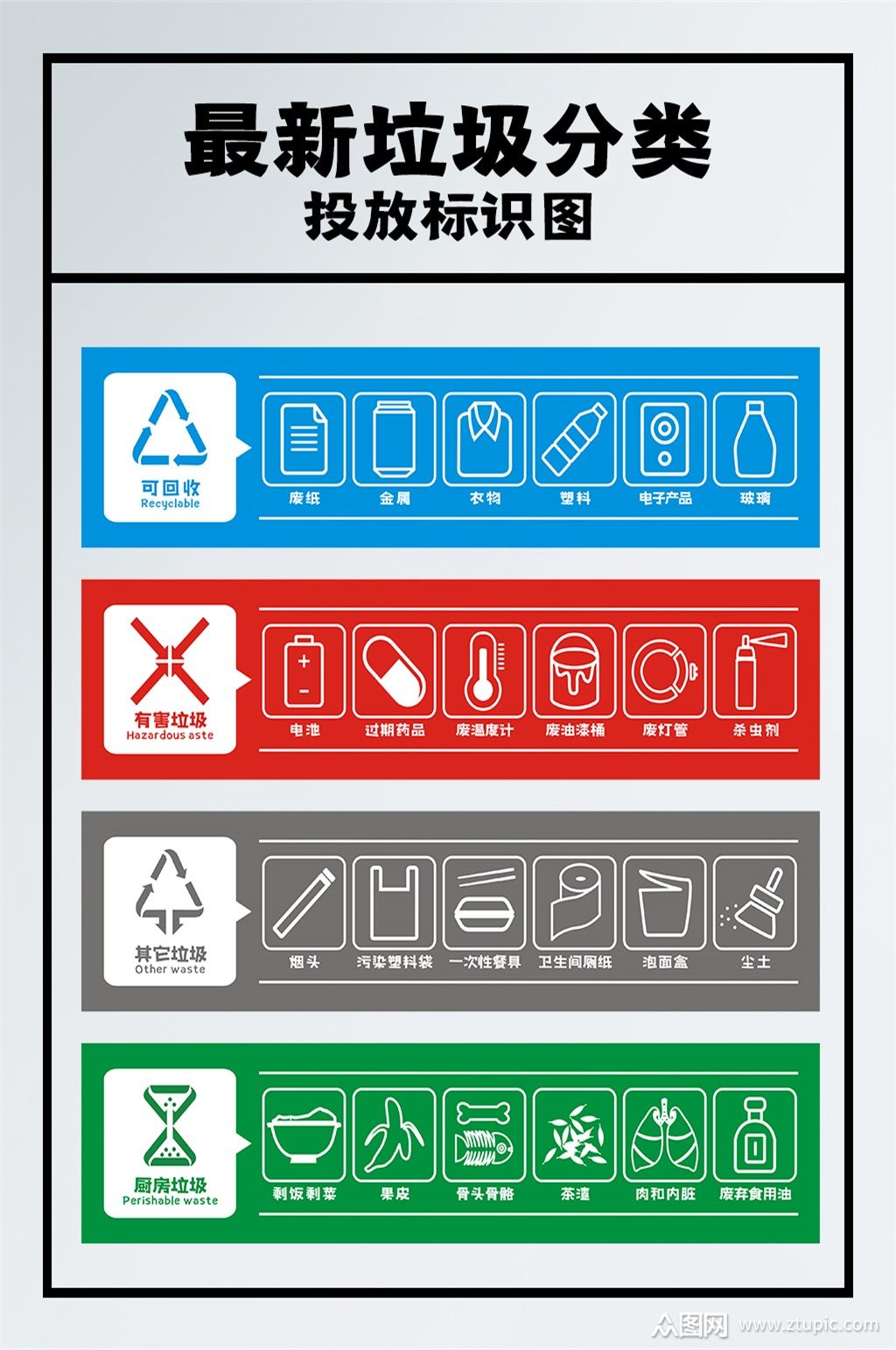 绿色环保垃圾分类标识牌 异形牌素材