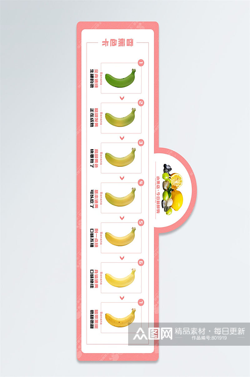 超市粉色清新水果店系列香蕉色卡导视牌素材