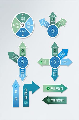 口腔医院地贴指引图就医指引导视