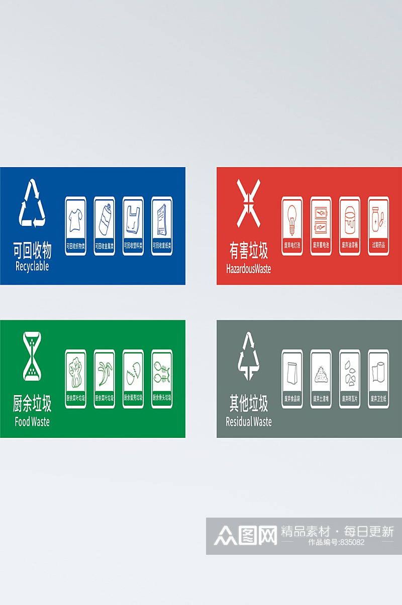 垃圾标识四色垃圾分类垃圾分类地贴素材