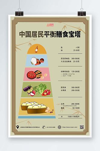 古风简约中国居民平衡膳食宝塔海报