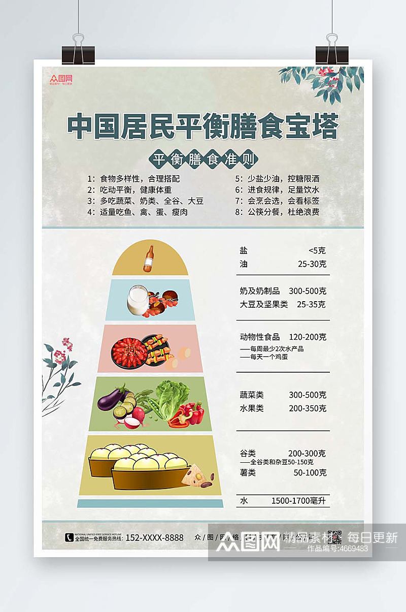 复古风中国居民平衡膳食宝塔海报素材