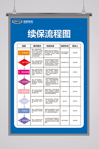 吉利续保宣传海报