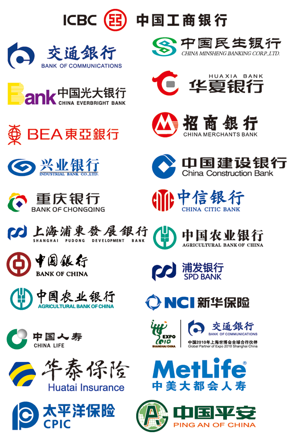 中国各大银行图标高清图片