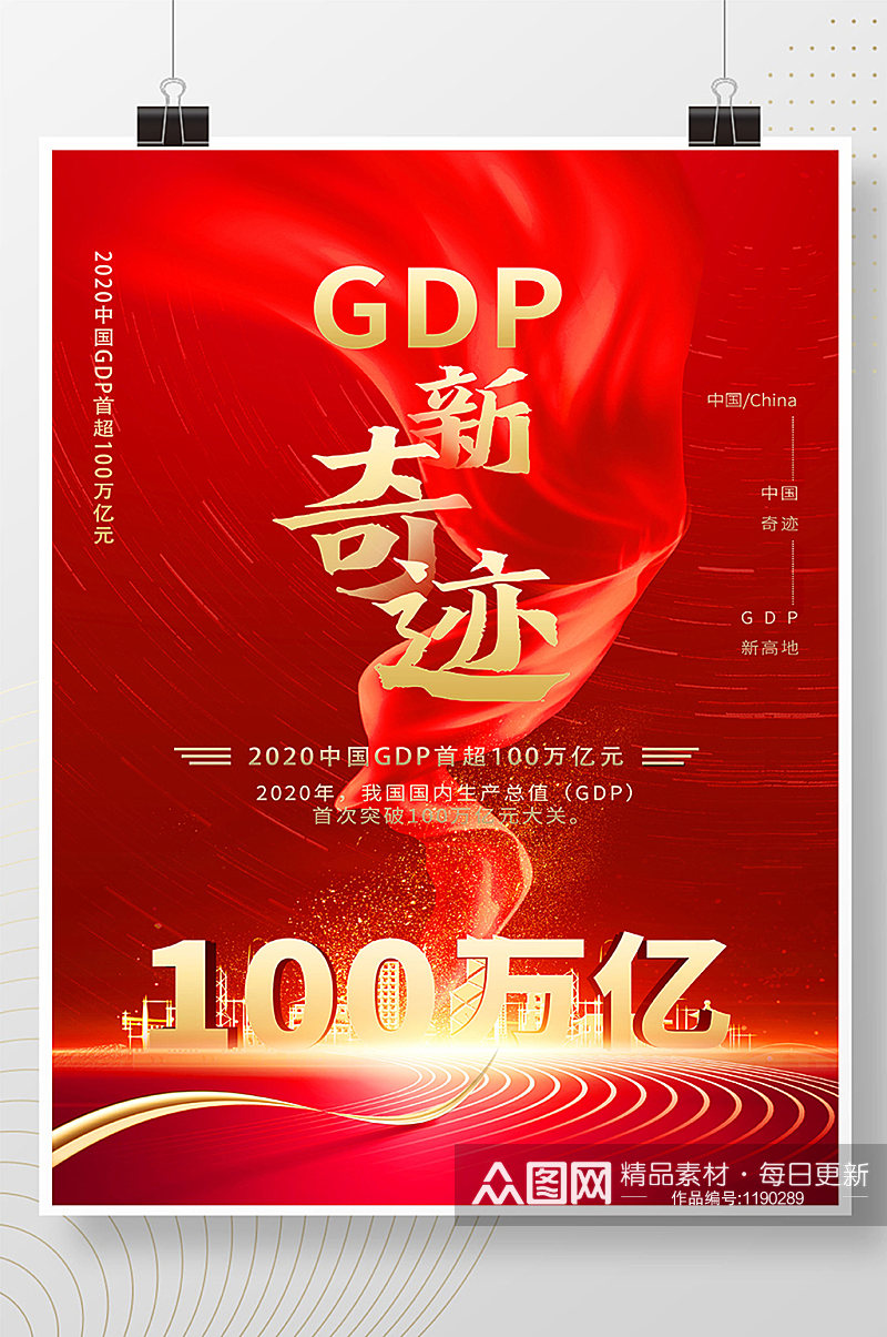 大气红色2020年GDP超100万亿海报素材