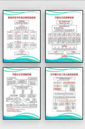 学校安全管理突发应急处理流程图