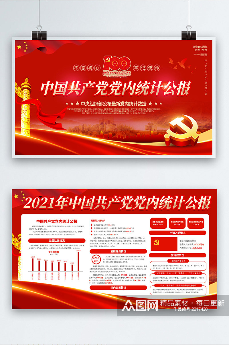 2021中国共产党党内统计公报展板素材