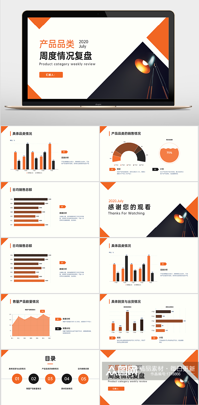 产品品类周度情况复盘数据图表PPT素材