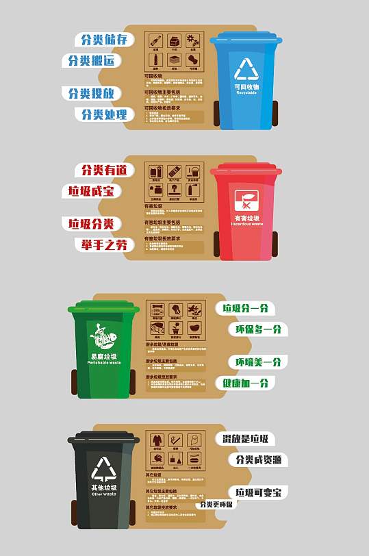 垃圾分类标语卡通导视四分类标语牌垃圾桶