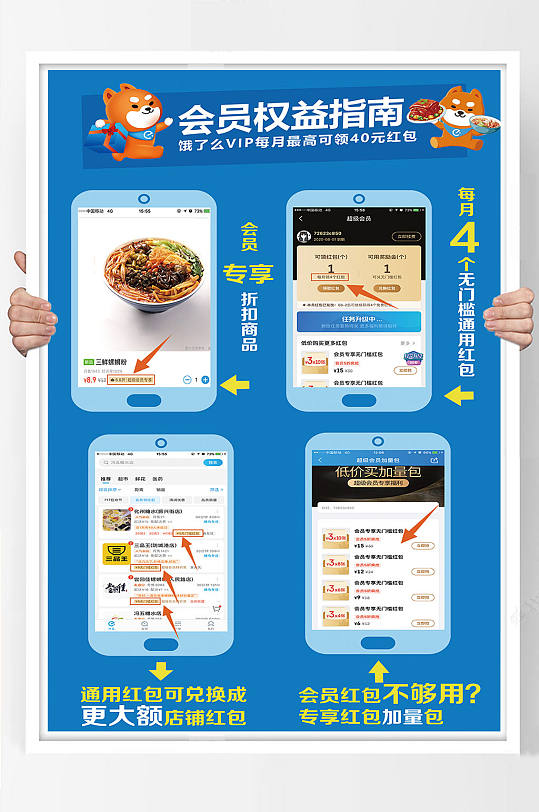 会员权益手机展示图效果图流程饿了么会员
