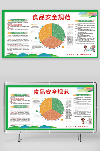 食品安全规范展板