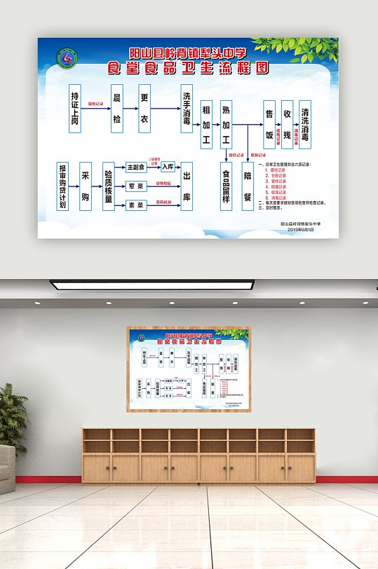 学校食品安全法食堂食品卫生流程图