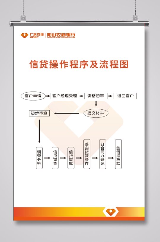 银行贷款信贷操作程序流程图