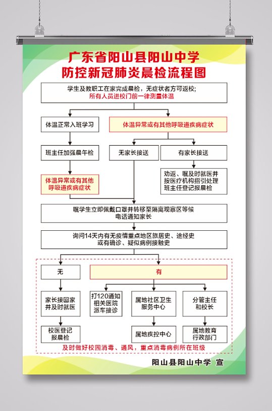 学校防控新冠肺炎晨检流程图