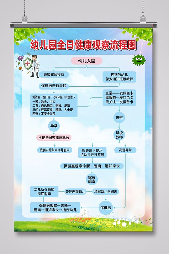 幼儿园疫情防控入园流程图