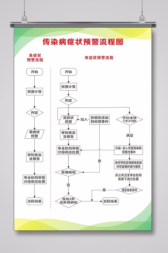 学校传染病症状预警流程图