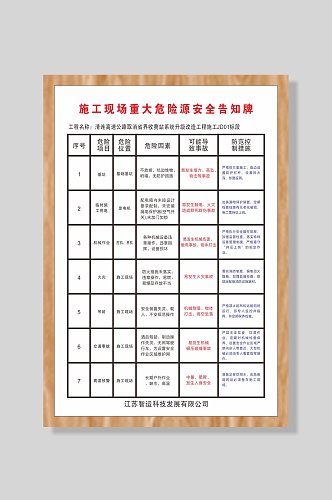 施工现场重大危险源安全告知牌