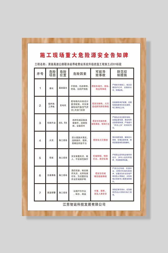 施工现场重大危险源安全告知牌