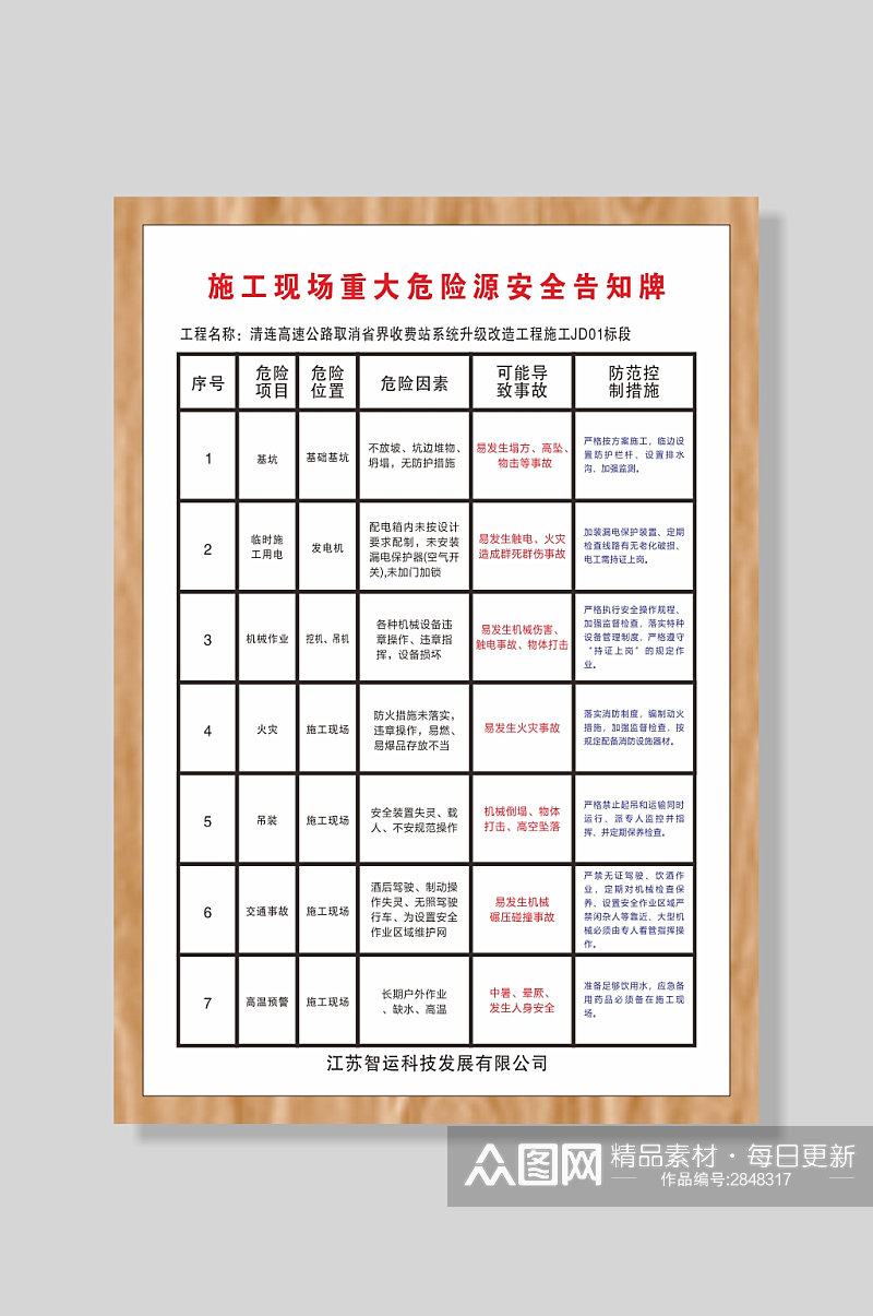 施工现场重大危险源安全告知牌素材