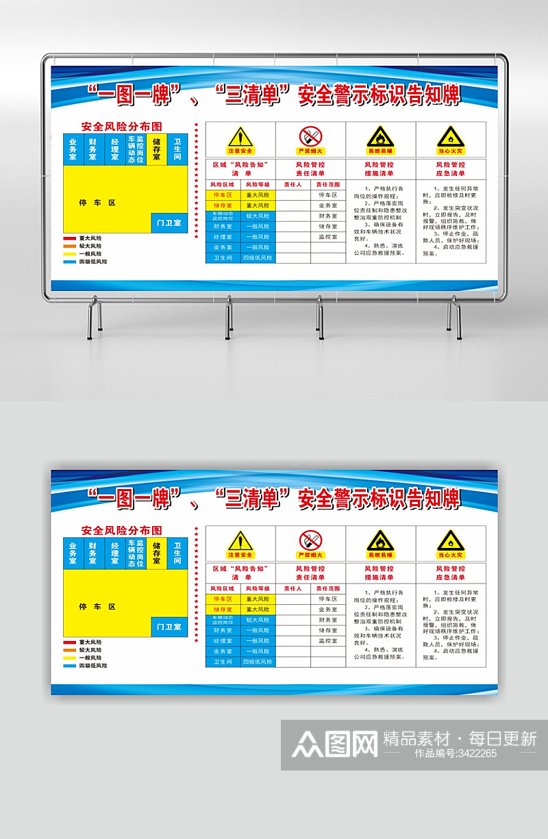 一图一牌三清单安全警示标识告知牌素材