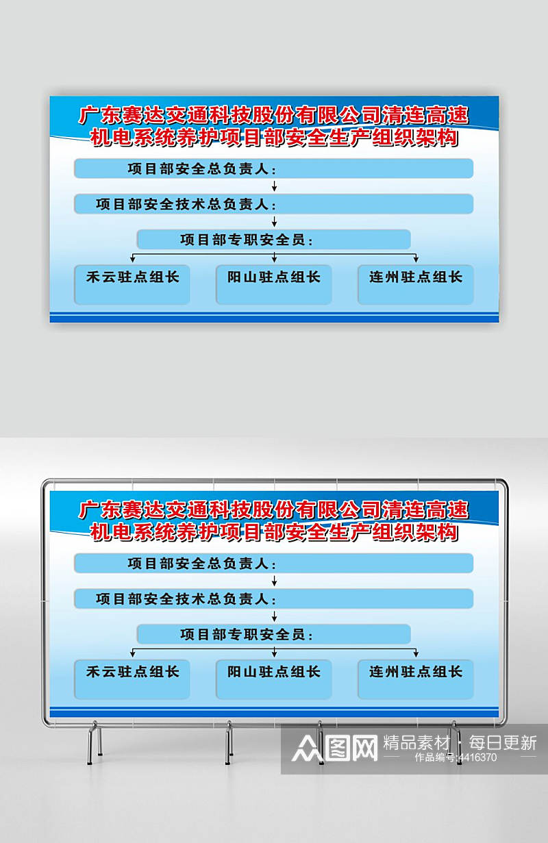高速机电系统养护项目部安全生产组织架构素材