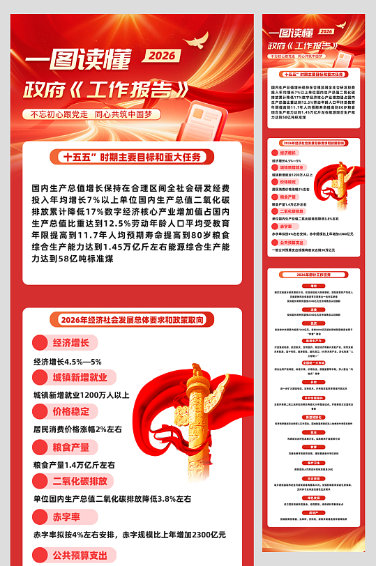 2026年政府工作报告聚焦两会长图海报-众图网