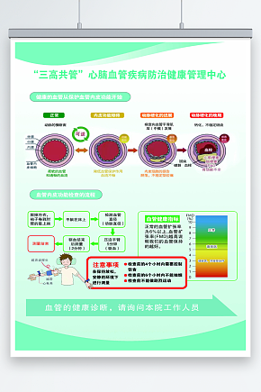 三高共管心脑血管疾病防治海报素材下载-众图网
