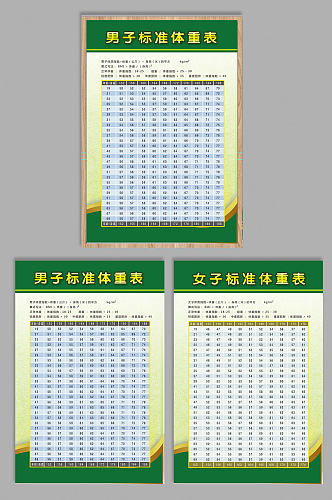 男子女子标准体重表减肥表