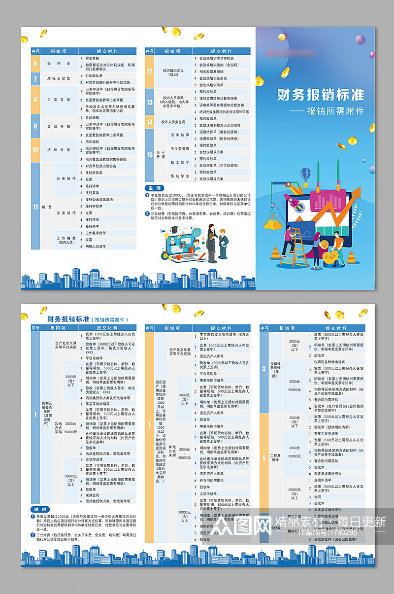 财务报销标准三折页素材