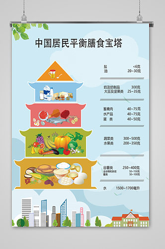 中国居民平衡膳食宝塔海报