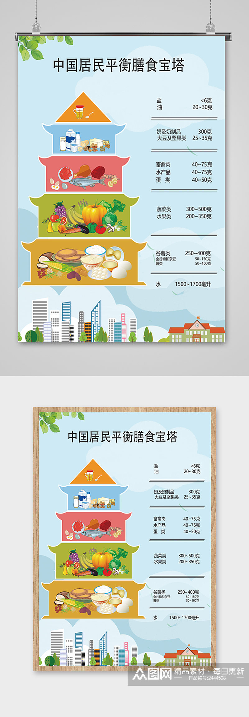 中国居民平衡膳食宝塔海报素材