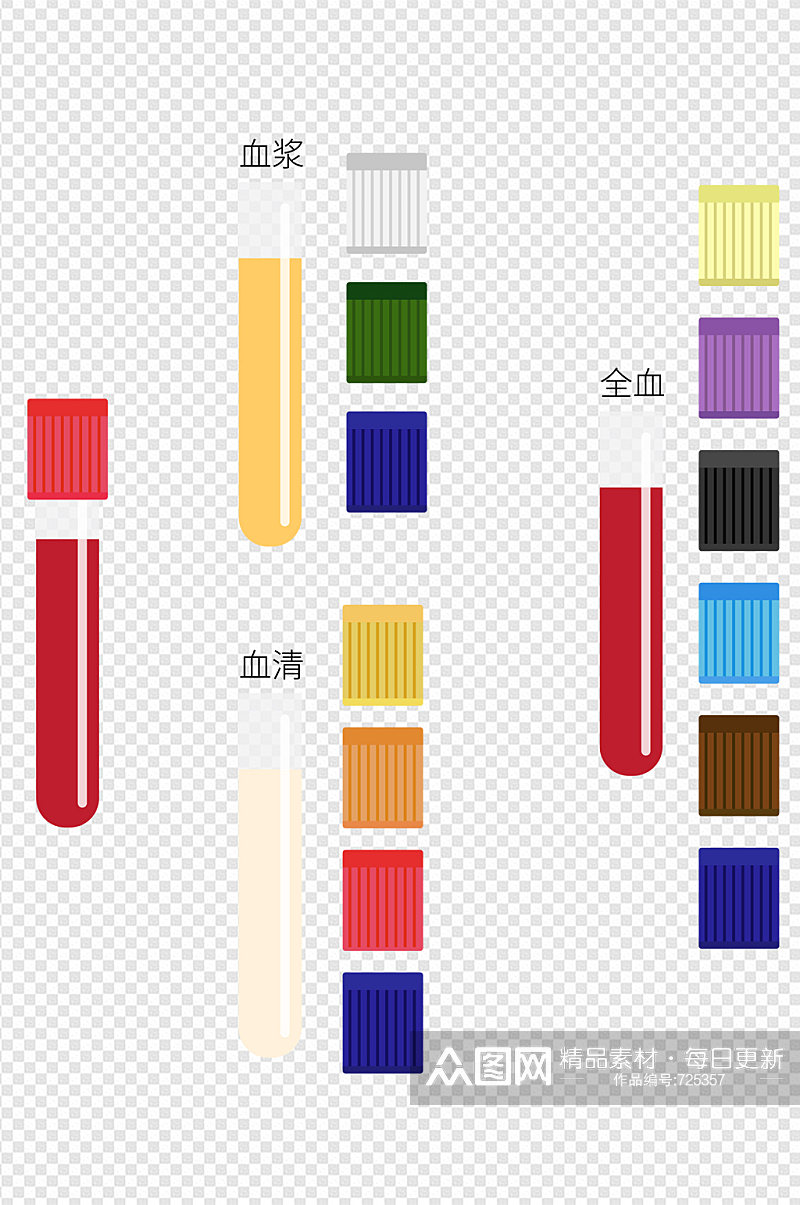 抽血试管血液医院血浆血清医疗器械素材