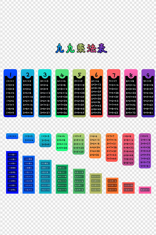 数学乘法口诀九九乘法表小学生