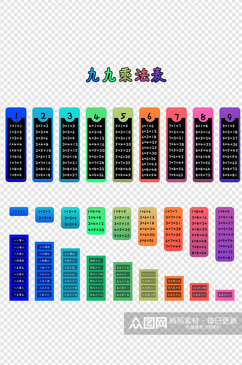 数学乘法口诀九九乘法表小学生素材