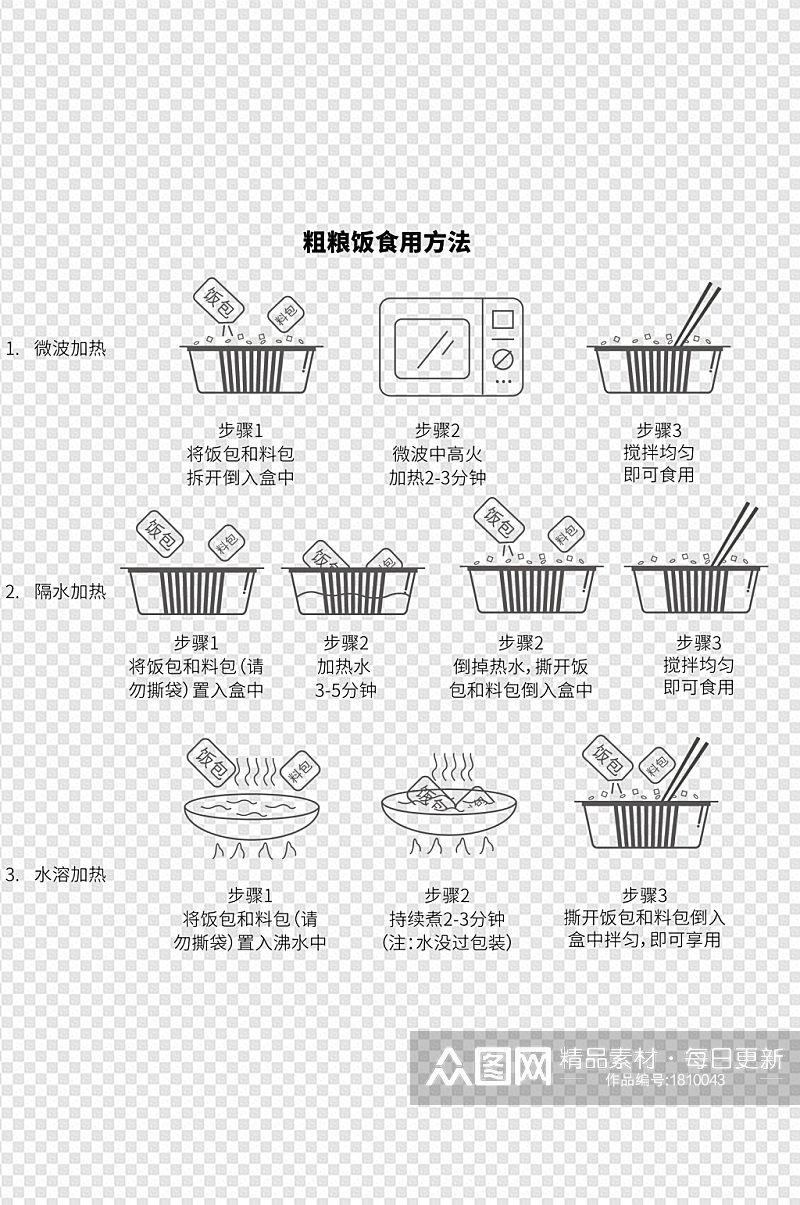 即食粗粮饭米饭干拌面食用方法图标素材