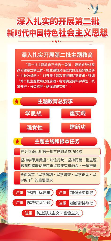 党建国潮第二批新时代主题教育四联长款海报素材