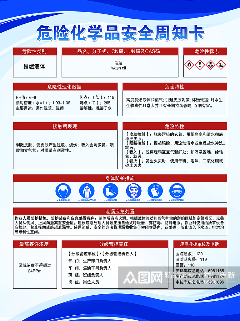 最新原创安全周知卡宣传海报素材