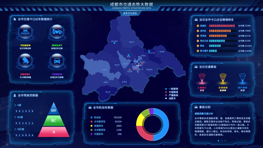 大数据分析驾驶舱面板素材