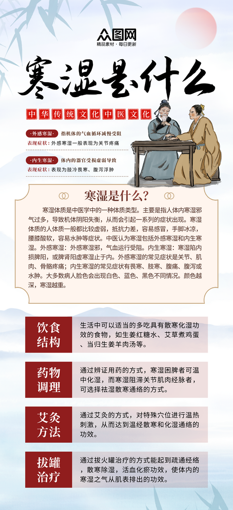 大气中医寒湿科普海报素材