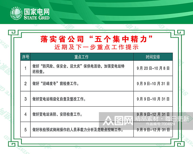 国网电力五个集中精力展板素材