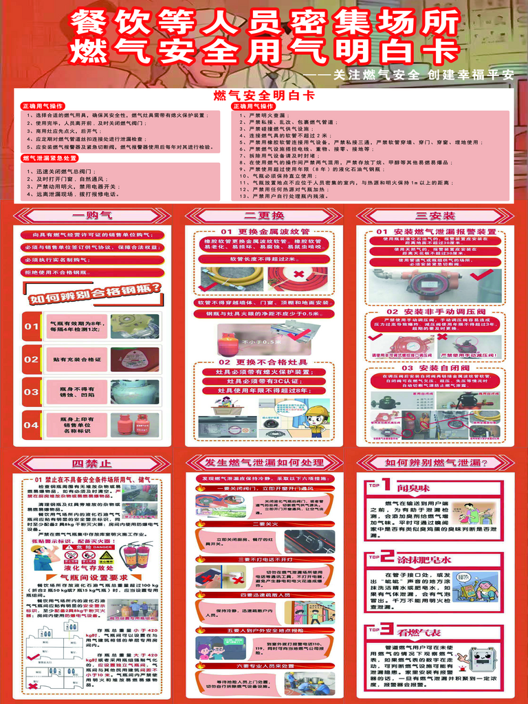 天然气安全使用明白卡素材