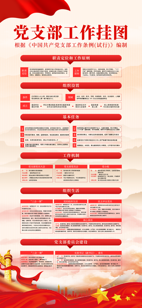 党支部工作挂图海报素材