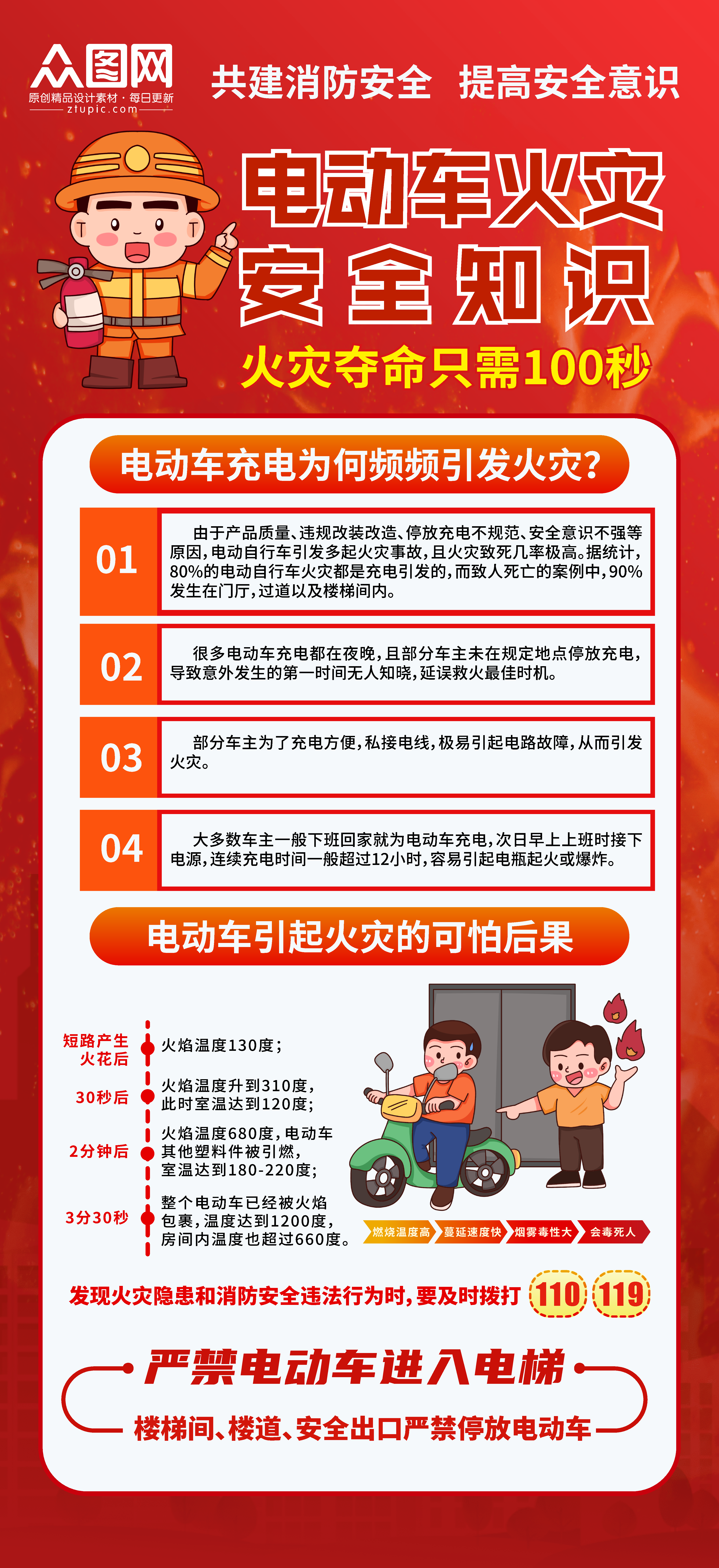 红色电动车火灾防火警示海报素材