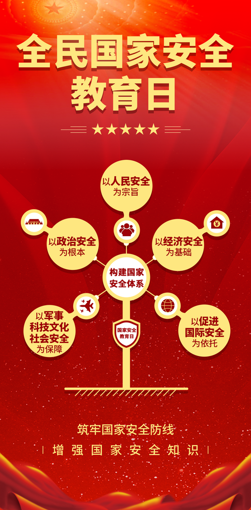 国家安全教育日思维树图形知识科普海报素材