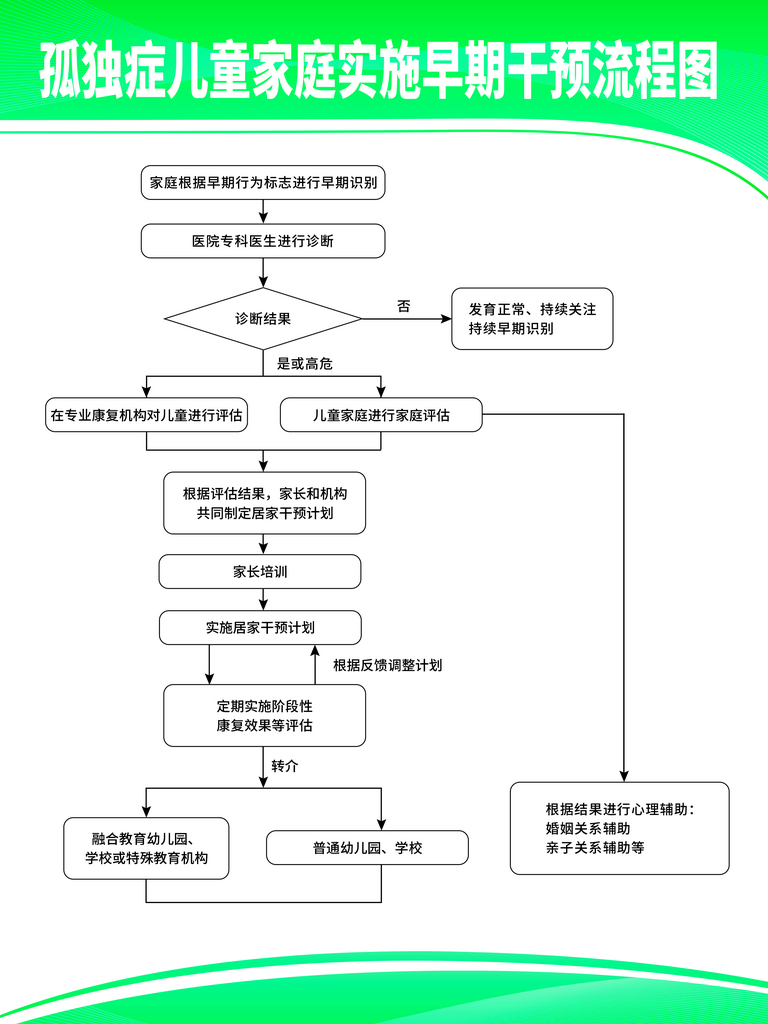 儿康训练室感染控制管理制度素材