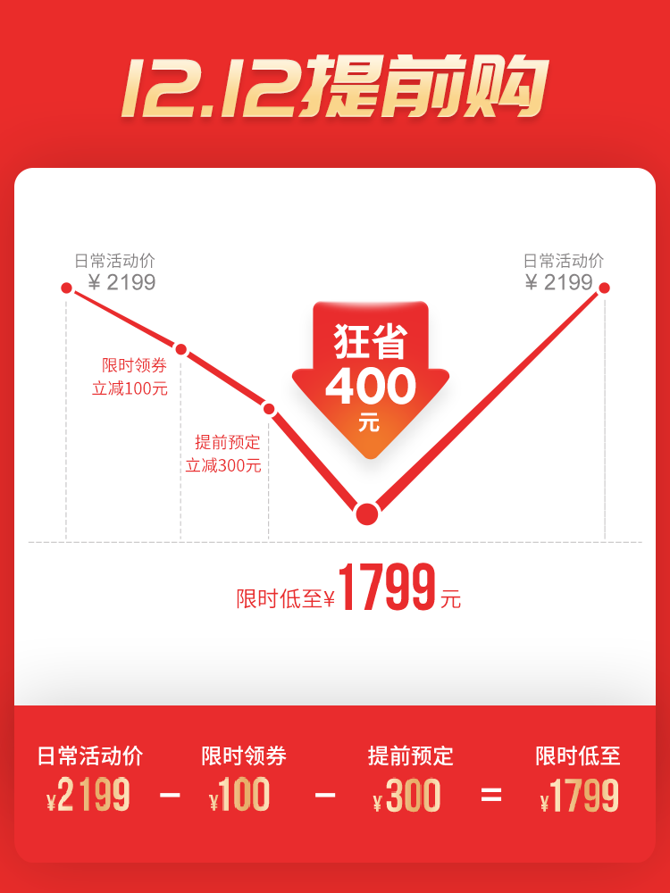 活動(dòng)手機(jī)端主圖促銷(xiāo)信息優(yōu)惠券素材