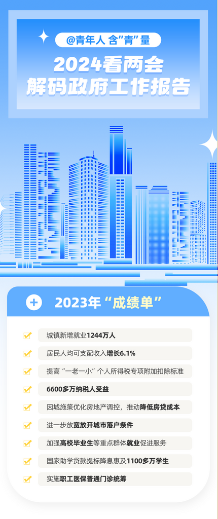 政府两会成绩单总结长海报素材