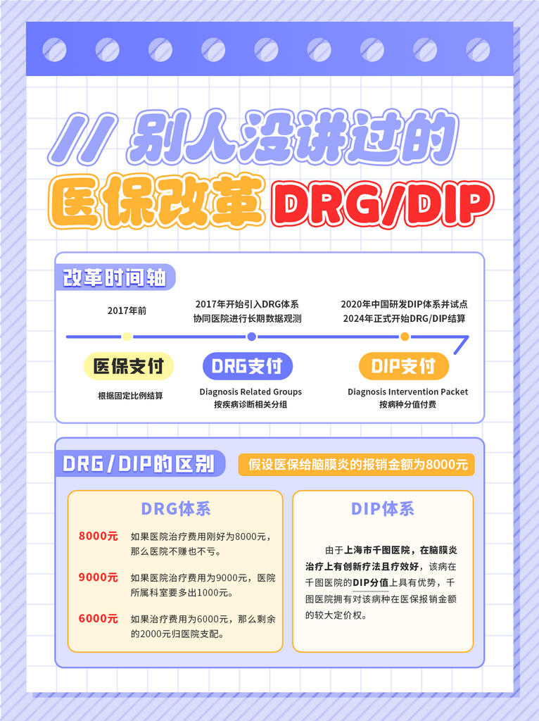 医保改革读懂小红书套图素材